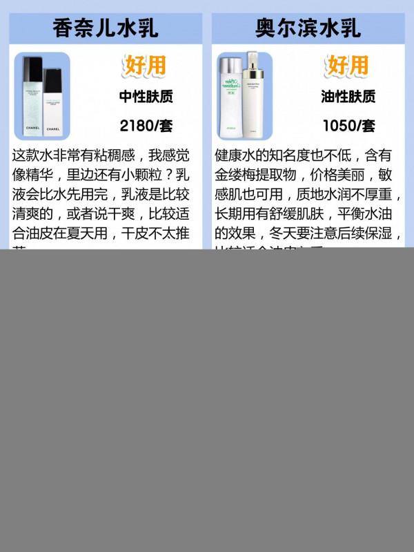 雙十二這些水乳不要買