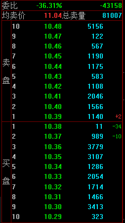 為什麼下跌中仍有巨資接盤，為什麼巨資接盤仍會跌？