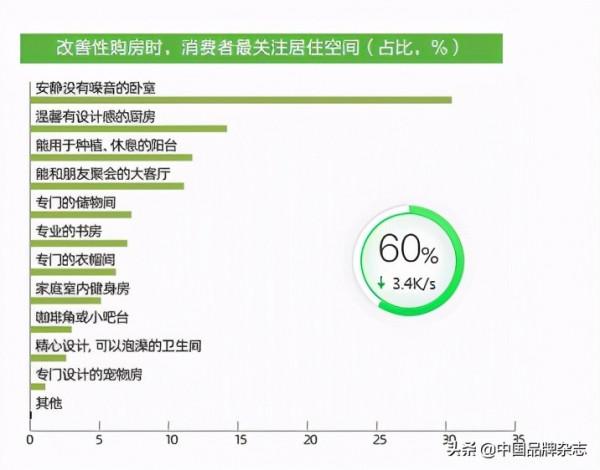選城市定居，這些資料值得看看