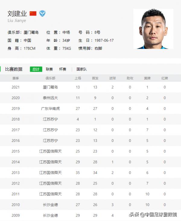 盤點如今踢中乙的五大前國腳