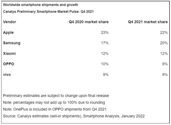 對標蘋果，小米道阻且長