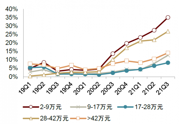 中金2022年展望 | 汽車：電動方興未艾，智慧華麗開篇