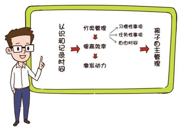 讀《5步兒童時間管理法》,五步法讓孩子徹底告別磨蹭拖拉 讀《5步兒童時間管理法》,五步法讓孩子徹底告別磨蹭拖拉