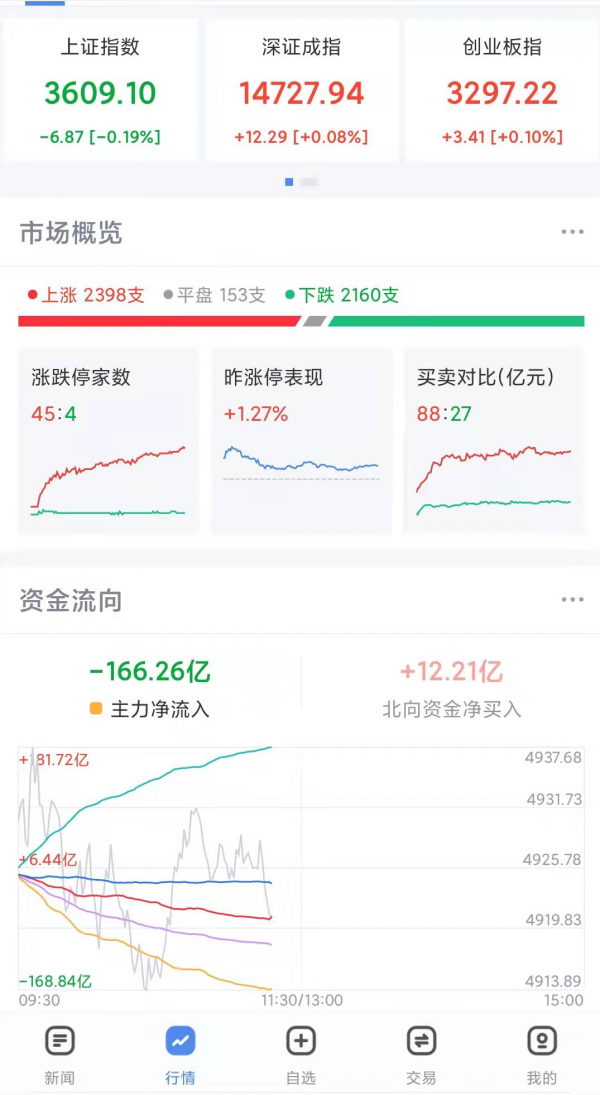 12月28日午盤:氫能昨日暴漲!今日暴跌,莫追高 12月28日午盤:氫能昨日暴漲!今日暴跌,莫追高