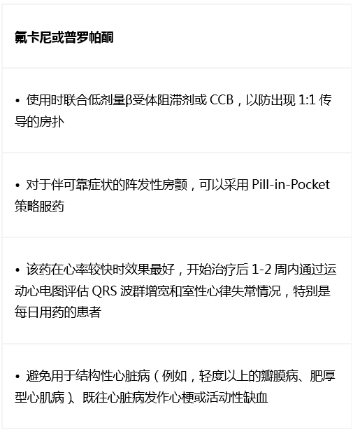 抗心律失常藥物治療房顫：臨床案例和用藥要點