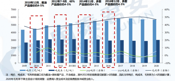 光伏大基地,啟動 光伏大基地,啟動