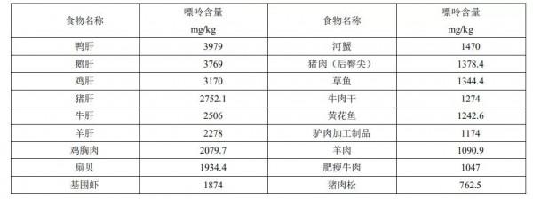 高尿酸注意哪些