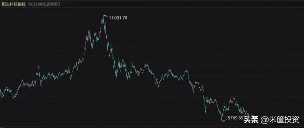 四季度，風向要變