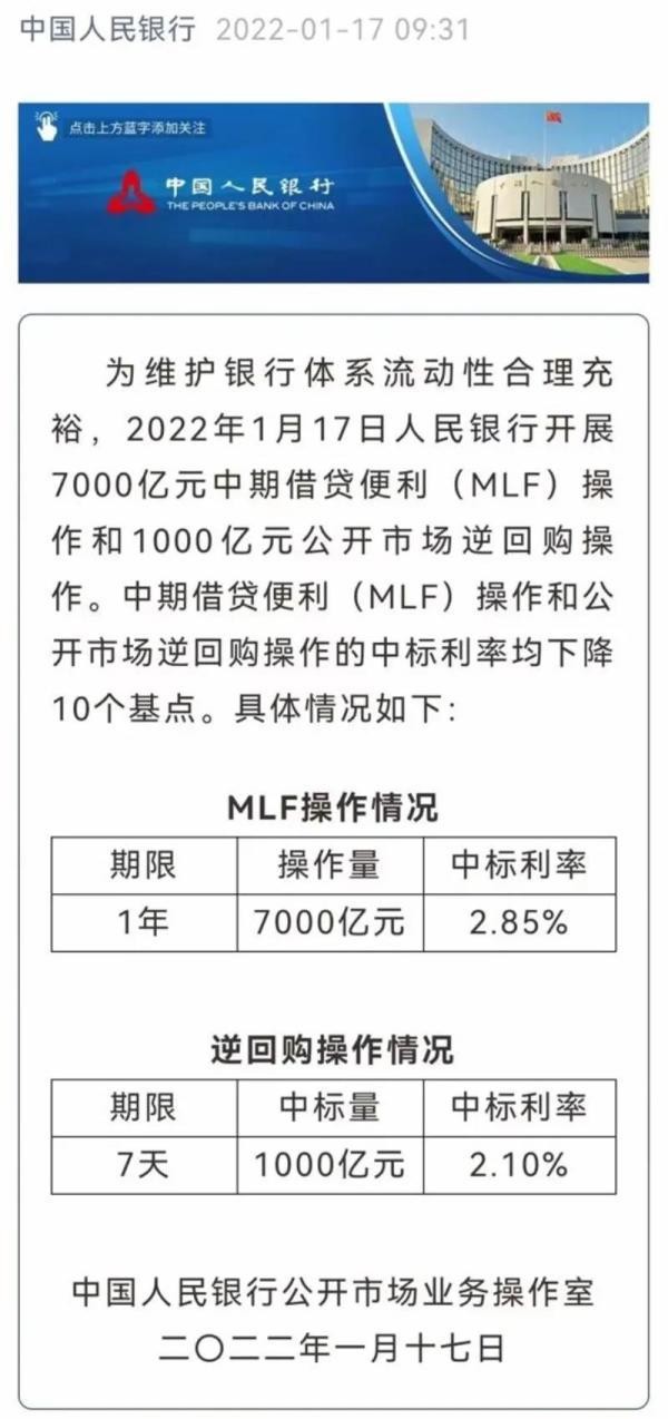 房產錦囊：央行降息：啥是MLF？為啥會影響到買房貸款？