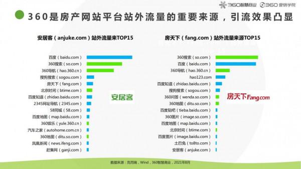 2021房產家居家裝行業報告