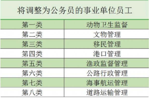 “鐵飯碗”迎來新變化，32種事業編將被取消，教師是否會受影響