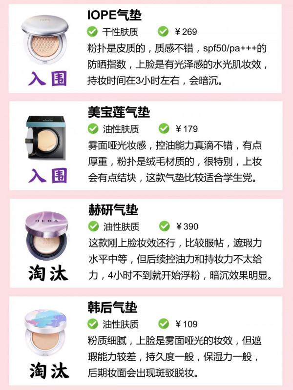 你的氣墊上榜了嗎？什麼等級？