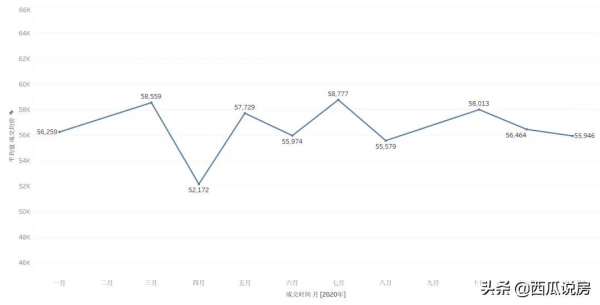 通勤族必看!靠近CBD的老破小能買嗎? 通勤族必看!靠近CBD的老破小能買嗎?