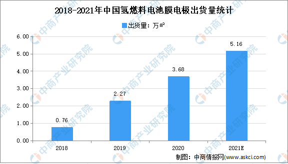 2021年中國新能源電池行業產業鏈全景圖上中下游市場及企業分析