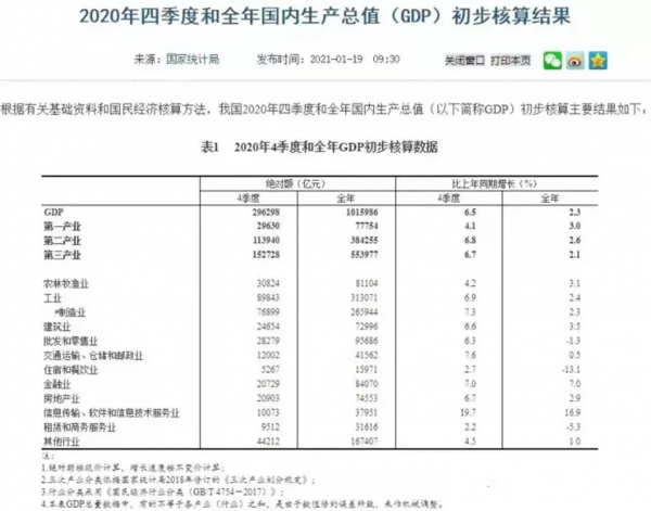 高層定調!明年買房,這麼買 高層定調!明年買房,這麼買