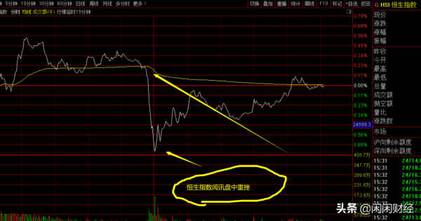 華爾街遭遇美聯儲打臉，烏克蘭節外生枝，誰在唯恐天下不亂？