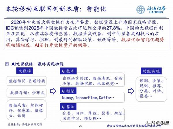 計算機行業專題研究：迎接新一輪軟體科技創新週期