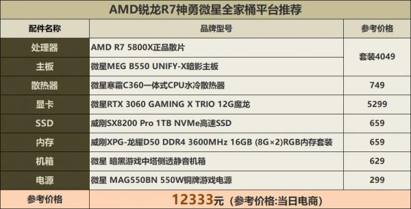 有點貴、有道理！AMD銳龍R7神勇微星全家桶平臺推薦