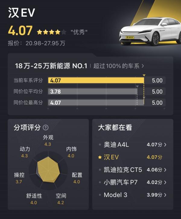 漢EV：中大型電動車，494馬力，破百3.9秒，續航里程550公里