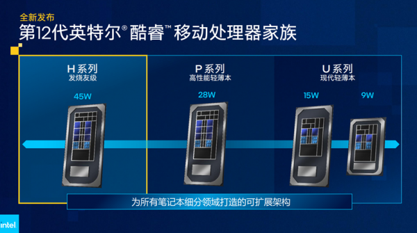 英特爾12代酷睿解密：遊戲本變樣，Evo平臺進化，vPro再細分