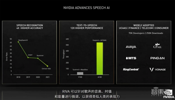 老黃數字人登場!英偉達秀“元宇宙”肌肉,推巴掌大AI超算和虛擬人平臺 老黃數字人登場!英偉達秀“元宇宙”肌肉,推巴掌大AI超算和虛擬人平臺