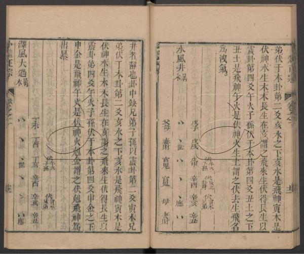 清朝光緒年間的占卜名家王洪緒所著《卜筮正宗》 清朝光緒年間的占卜名家王洪緒所著《卜筮正宗》