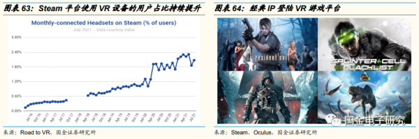 2022年年度策略:看好新能源及智慧汽車重點受益產業鏈 2022年年度策略:看好新能源及智慧汽車重點受益產業鏈