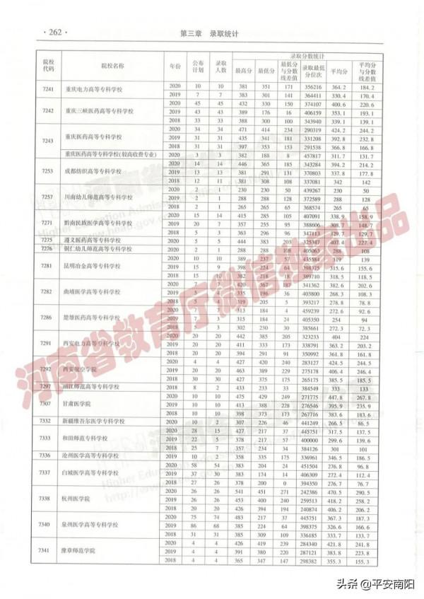 過專科線考生報志願必備：近三年在豫招生高職高專院校（理科）錄取情況統計表來啦！