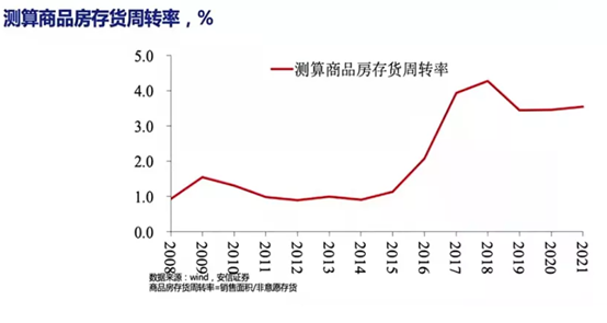 高善文：未來10年A股回報率顯著高於過去10年，房地產最壞情況已經過去，可避免硬著陸局面