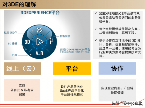 190頁PPT讀懂工業軟體巨頭達索Dassault