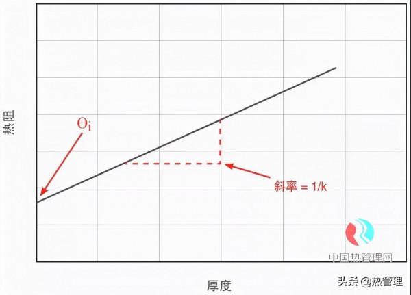 液態導熱填縫材料與導熱墊片