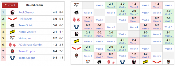 第一個Major不打了？