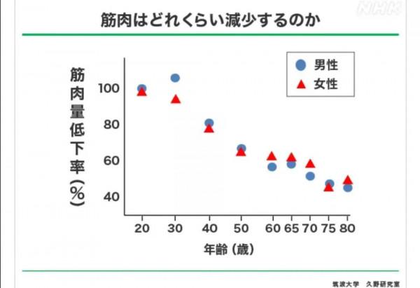 90歲女運動教練,你能想象? 90歲女運動教練,你能想象?