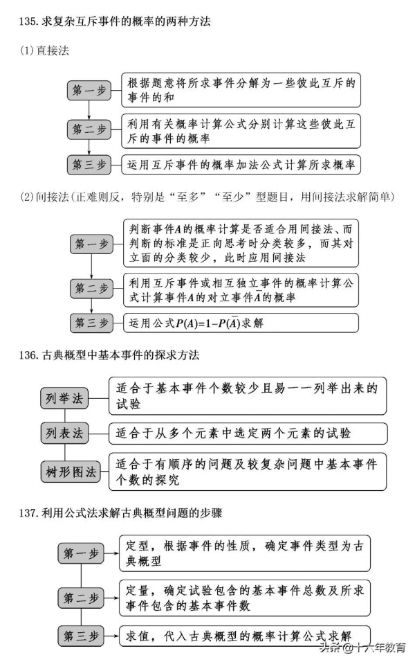 高中數學考試得高分務必掌握的一百多個解題套路（建議收藏）