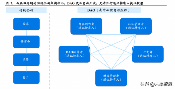 元宇宙專題報告:虛擬經營世界,加速成長的準元宇宙應用 元宇宙專題報告:虛擬經營世界,加速成長的準元宇宙應用