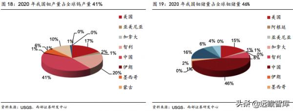 洛陽鉬業:精準抄底全球優質資源,助力成長為世界級資源龍頭 洛陽鉬業:精準抄底全球優質資源,助力成長為世界級資源龍頭
