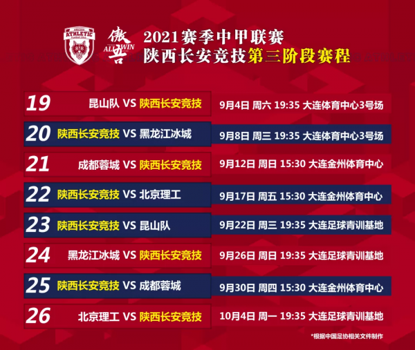 奧努雙響歷鴻兩送助攻 西北狼重回勝利軌道