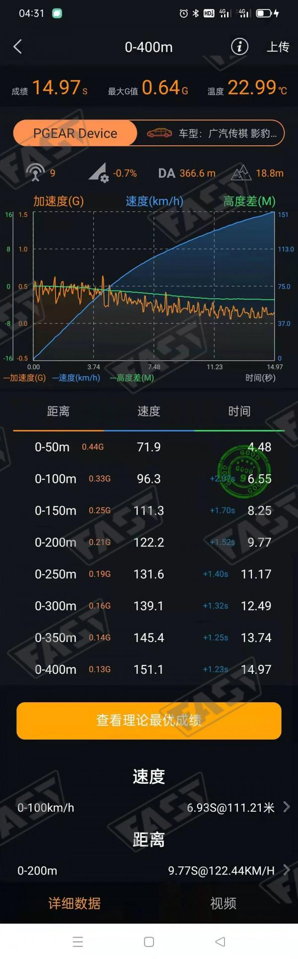 6.9S破百的影豹輪上究竟能測出多少匹？傳祺影豹效能評測報告