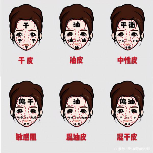 禾一多多護膚課堂：怎麼知道自己是什麼膚質呢？