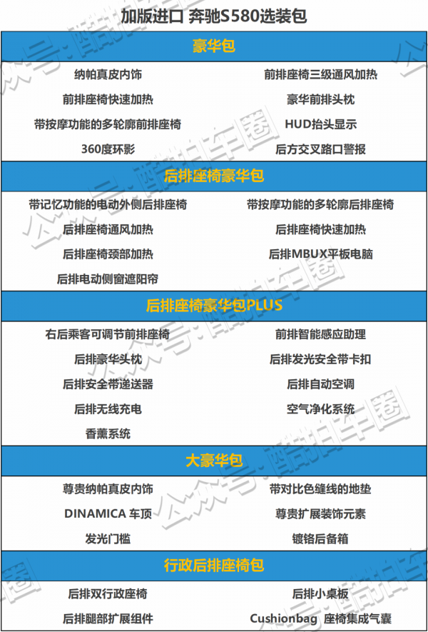配置對比——2021款賓士S500/S580 配置對比——2021款賓士S500/S580