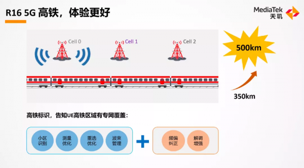 備戰R16新週期，聯發科憑什麼成了尖子生？