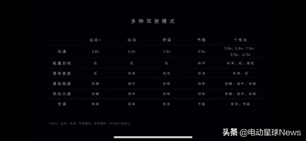 車道居中、打轉向燈變道標配，蔚來ET7 交付前需要知道的細節