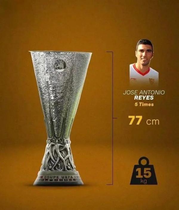 就美觀程度而言，你覺得哪些冠軍獎盃非常好看？