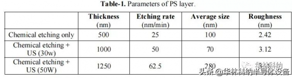 《華林科納-半導體工藝》超聲波頻率對化學蝕刻工藝的影響