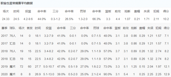盤點NBA現役，五位還未兌現天賦的球員！（排名不分先後）