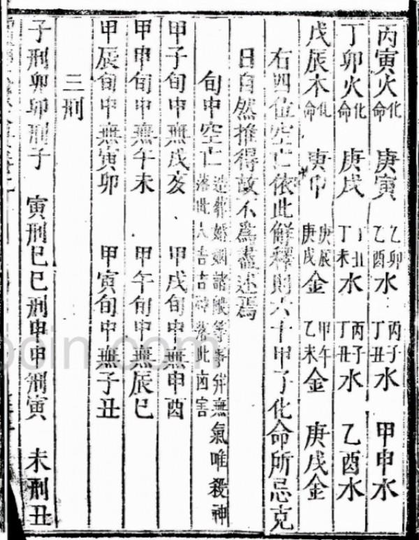 增補《天機大要》 增補《天機大要》