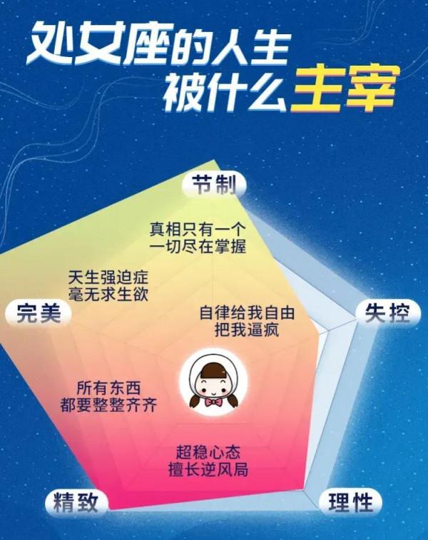 十二星座的人生都是被什麼主宰了？