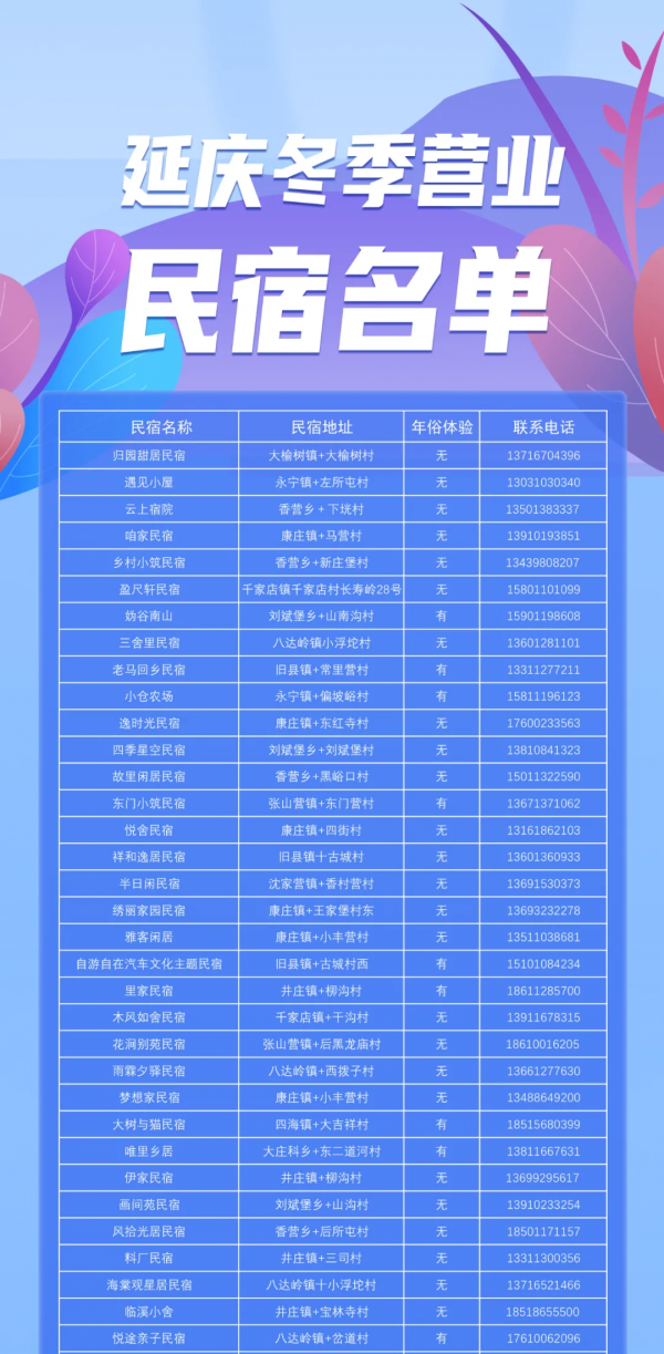 建議收藏！春節期間北京延慶可訂酒店、民宿最全集合！