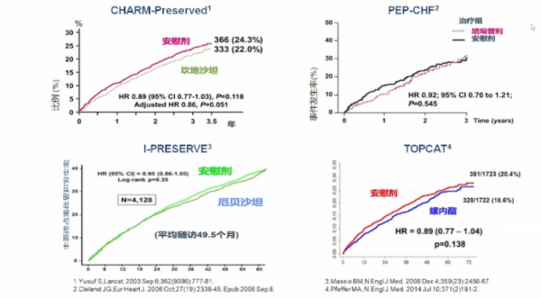 王江:射血分數保留的心衰,希望在前方 王江:射血分數保留的心衰,希望在前方