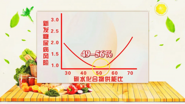 主食很多人吃錯了！一張表，告訴你怎麼吃控血糖！趕緊收藏